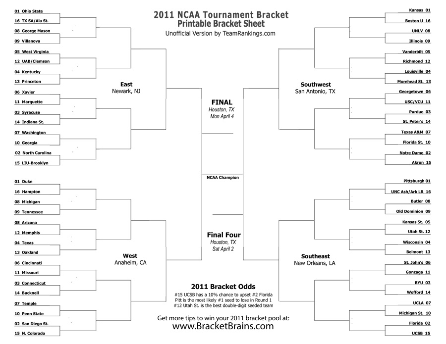 Ncaa Tournament 2011 Predictions. 2011 Printable NCAA Tournament