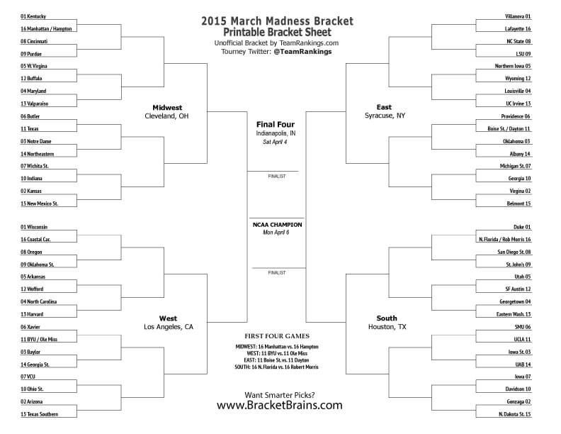2015 Ncaa March Madness Printable Bracket