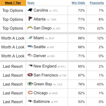 Where can you find NFL team standings?