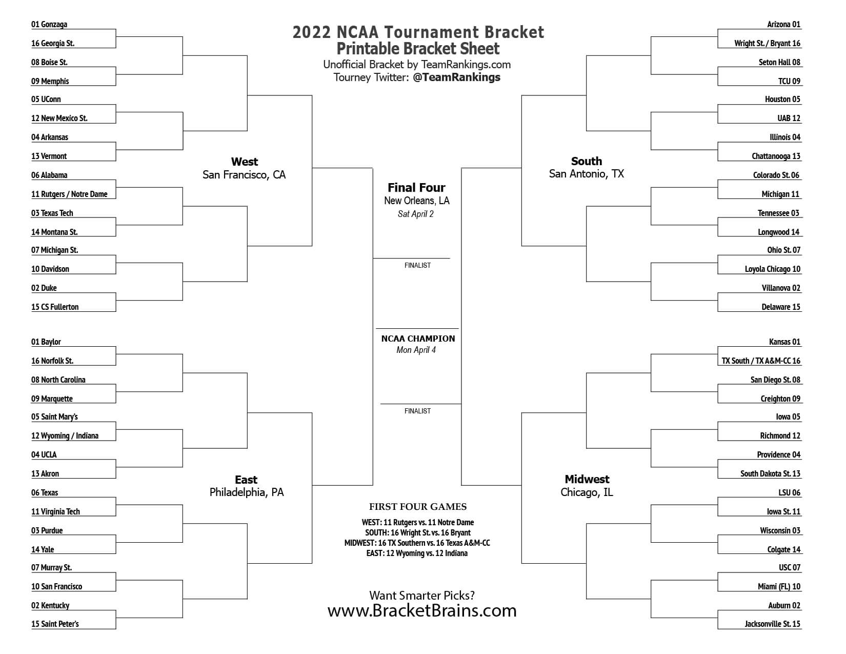 Ncaa Tourney Schedule 2022 Ncaa Printable Bracket 2022 -- Free March Madness Brackets